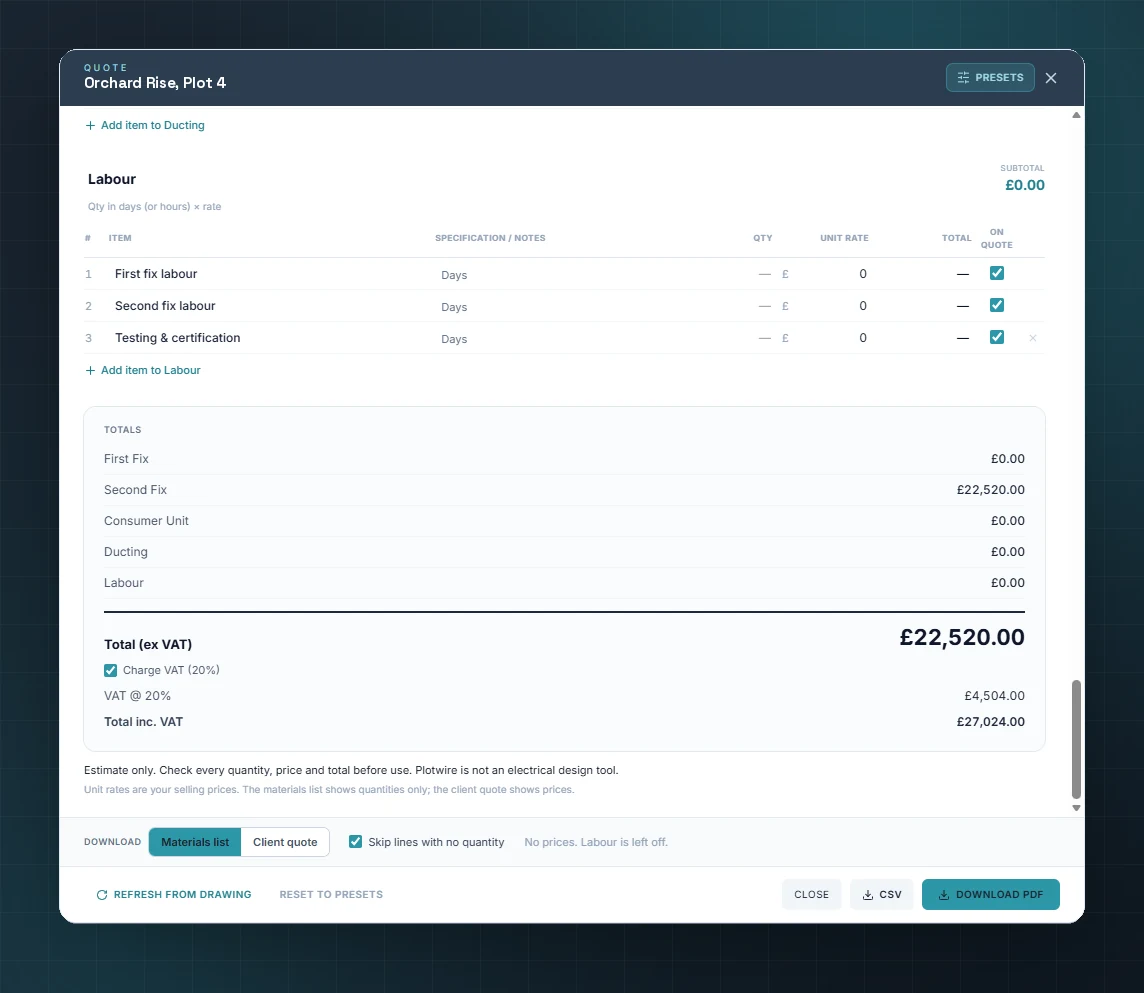 Plotwire quote window showing totals, labour and VAT